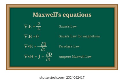 Maxwell's equations. Gauss's law, Gauss' law for magnetism, Faraday's law and ampere Maxwell law. Resources for teachers and students.