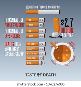 May 31st World No Tobacco Day infographic. Graphic resources or infographic elements for No Smoking Day Awareness. Crumple cigarette. Stop Smoking Campaign. Vector Illustration.