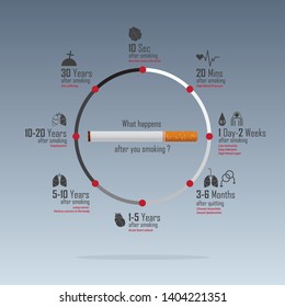 May 31st World No Tobacco Day infographic. No Smoking Day Awareness. Health Effects of Cigarette Smoking concept. Stop Smoking Campaign. Vector Illustration.