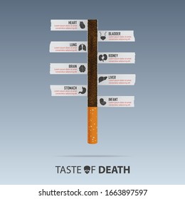 May 31st World No Tobacco Day Poster. Health Effects Of Cigarette Disease Concept For Tobacco Poisoning Infographic. No Smoking Day Poster. Stop Smoking Banner. Vector Illustration.