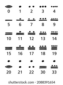 Números mayas, blanco y negro. Sistema de numerales mayas vigesimal de 20 bases para representar números y fechas de calendario en la civilización maya. Cero es una cáscara o un astrón, uno es un punto y cinco un bar.