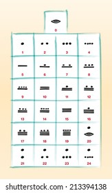 Maya Numerals - Vigesimal twenty-based Maya numeral system. Zero is a shell or a plastron, one is a dot and five is a bar. Illustration.