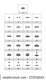 Maya numerals, a vigesimal, twenty-based system. Zero is a shell or a plastron, one is a dot and five is a bar. Illustration.