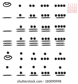 Mayan number system