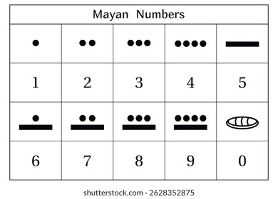 Números maias sobre fundo branco. Educação. Ciência. Escola. Ilustração vetorial.