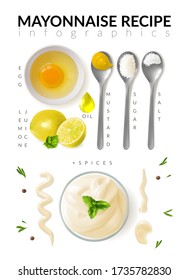 infografía de la receta de Mayonnaise. Afiche vertical con ingredientes. Ilustración del vector