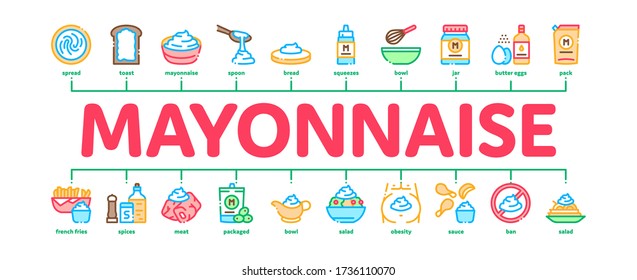 Mayonnaise Spice Sauce Minimal Infographic Web Banner Vector. Mayonnaise Bottle And Preparing In Bowl With Mixer, Fry Potato And Meal Illustrations