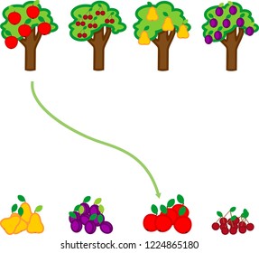 Maze game for children of preschool age. Fruit trees and their harvest