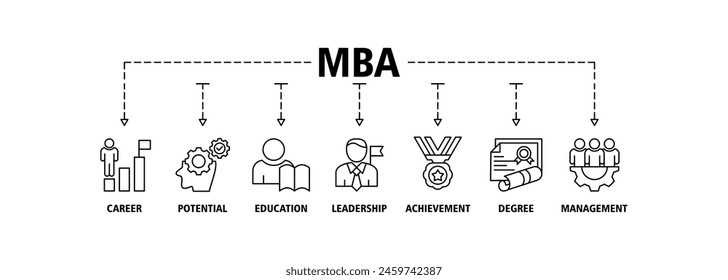 MBA banner web icon set vector illustration concept of master of business administration with icon of career, potential, education, leadership, achievement, degree and management.