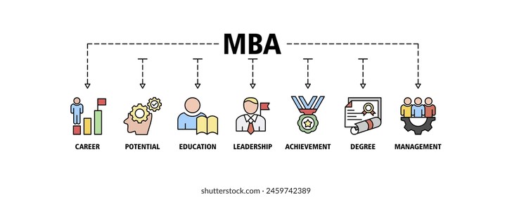 MBA banner web icon set vector illustration concept of master of business administration with icon of career, potential, education, leadership, achievement, degree and management.