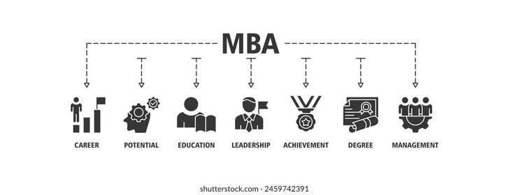 MBA banner web icon set vector illustration concept of master of business administration with icon of career, potential, education, leadership, achievement, degree and management.