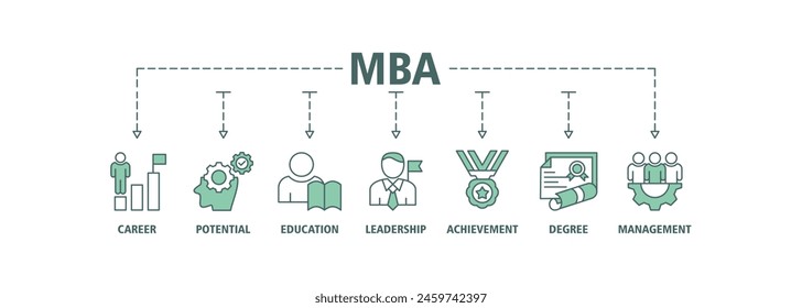 MBA banner web icon set vector illustration concept of master of business administration with icon of career, potential, education, leadership, achievement, degree and management.