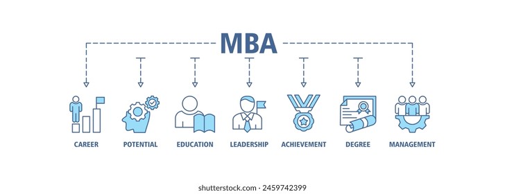 MBA banner web icon set vector illustration concept of master of business administration with icon of career, potential, education, leadership, achievement, degree and management.