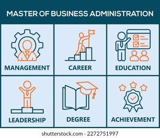 MBA banner web icon vector illustration concept of master of business administration with icon of career, potential, education, leadership, achievement, degree and management