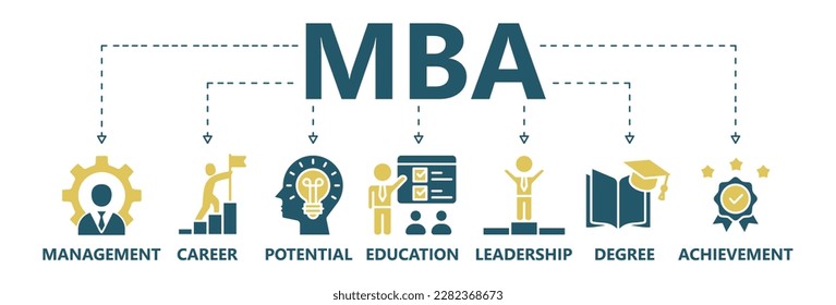 MBA banner web icon vector illustration concept of master of business administration with icon of career, potential, education, leadership, achievement, degree and management