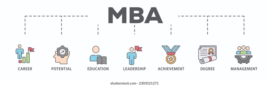 MBA banner web icon vector illustration concept of master of business administration with icon of career, potential, education, leadership, achievement, degree and management.
