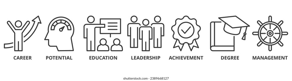 MBA banner web icon vector illustration concept of master of business administration with icon of career, potential, education, leadership, achievement, degree and management