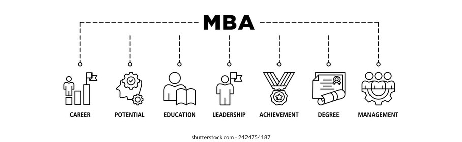 MBA banner web icon vector illustration concept of master of business administration with icon of career, potential, education, leadership, achievement, degree and management.