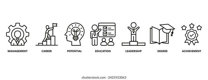 MBA banner web icon vector illustration concept of master of business administration with icon of career, potential, education, leadership, achievement, degree and management