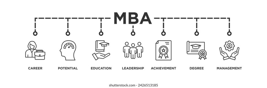 MBA banner web icon vector illustration concept of master of business administration with icon of career, potential, education, leadership, achievement, degree and management