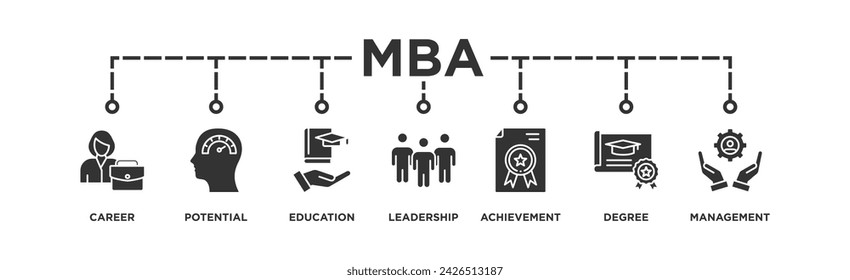 MBA banner web icon vector illustration concept of master of business administration with icon of career, potential, education, leadership, achievement, degree and management