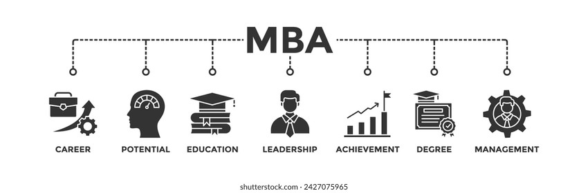 MBA banner web icon vector illustration concept of master of business administration with icon of career, potential, education, leadership, achievement, degree and management	