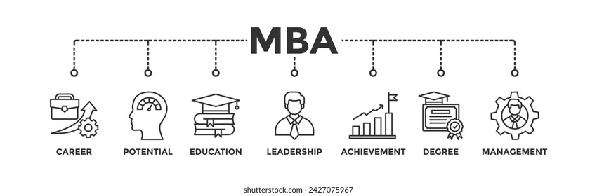 MBA banner web icon vector illustration concept of master of business administration with icon of career, potential, education, leadership, achievement, degree and management	