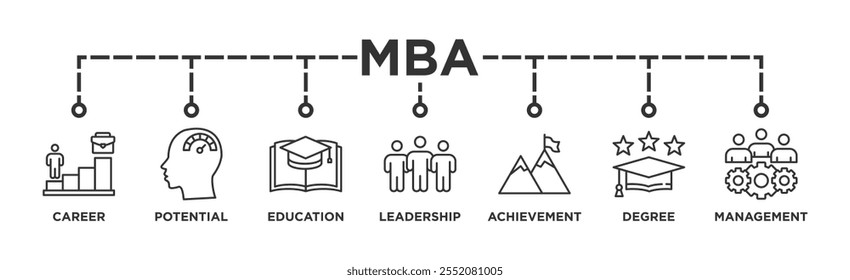 MBA banner web ícone vetor ilustração conceito de mestre de administração de negócios com ícone de carreira, potencial, educação, liderança, realização, grau e gestão	