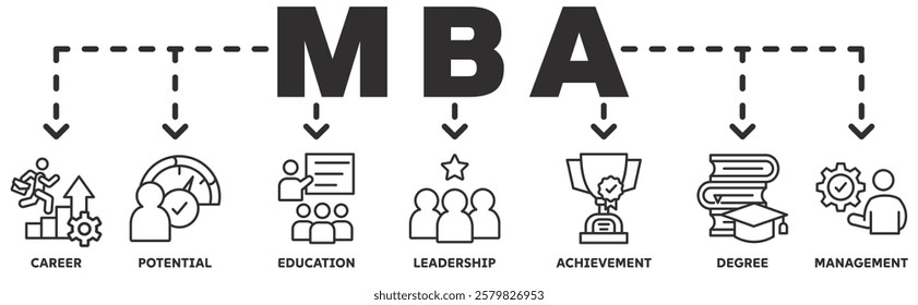 MBA banner web icon vector illustration concept with icon of career, potential, education, leadership, achievement, degree and management.