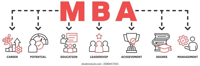 MBA banner web icon vector illustration concept with icon of career, potential, education, leadership, achievement, degree and management