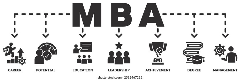 MBA banner web icon vector illustration concept with icon of career, potential, education, leadership, achievement, degree and management