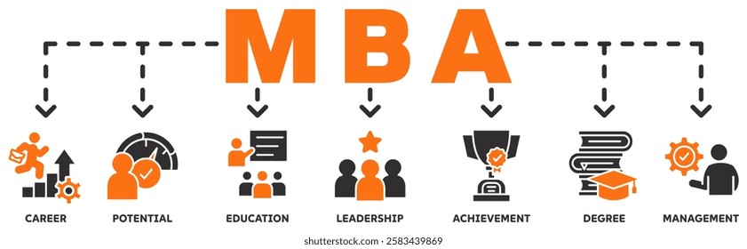 MBA banner web icon vector illustration concept with icon of career, potential, education, leadership, achievement, degree and management