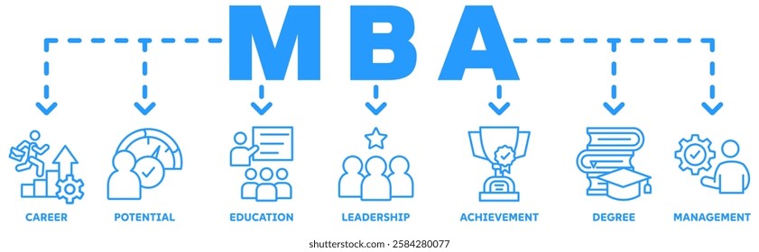 MBA banner web icon vector illustration concept with icon of career, potential, education, leadership, achievement, degree and management