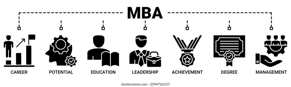 MBA banner web icon vector illustration concept of master of business administration with icon of career, potential, education, leadership, achievement, degree and management icons solid color symbol.