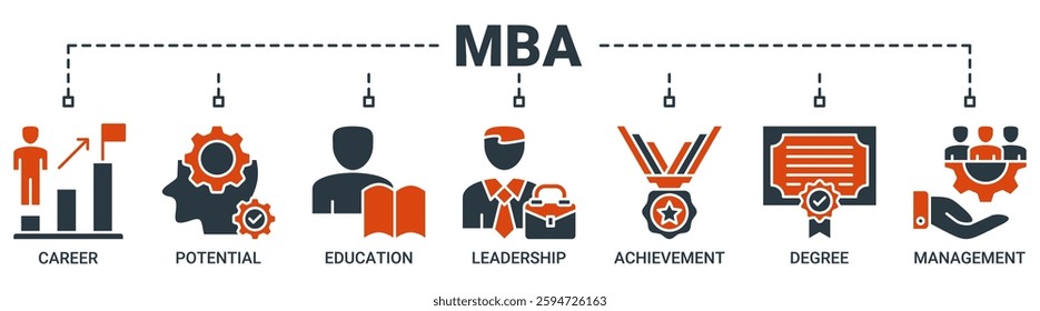 MBA banner web icon vector illustration concept of master of business administration with icon of career, potential, education, leadership, achievement, degree and management icons solid color symbol.