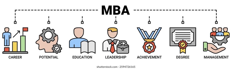 MBA banner web icon vector illustration concept of master of business administration with icon of career, potential, education, leadership, achievement, degree and management icon outline color symbol