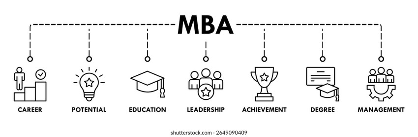 MBA banner web ícone vetor ilustração conceito de mestre de administração de negócios com ícone de carreira, potencial, educação, liderança, realização, grau e gestão.