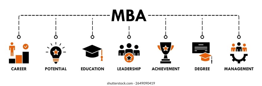 MBA banner web ícone vetor ilustração conceito de mestre de administração de negócios com ícone de carreira, potencial, educação, liderança, realização, grau e gestão.
