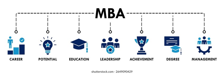 MBA banner web ícone vetor ilustração conceito de mestre de administração de negócios com ícone de carreira, potencial, educação, liderança, realização, grau e gestão.