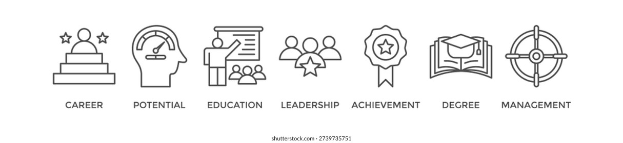 MBA banner web icon vector illustration concept of master of business administration with icon of career, potential, education, leadership, achievement, degree and management.