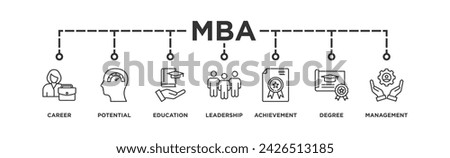 MBA banner web icon vector illustration concept of master of business administration with icon of career, potential, education, leadership, achievement, degree and management