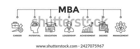 MBA banner web icon vector illustration concept of master of business administration with icon of career, potential, education, leadership, achievement, degree and management	