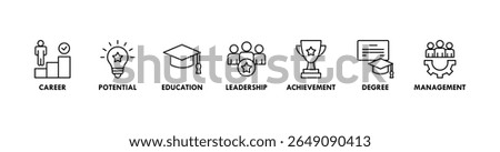 MBA banner web icon vector illustration concept of master of business administration with icon of career, potential, education, leadership, achievement, degree and management.