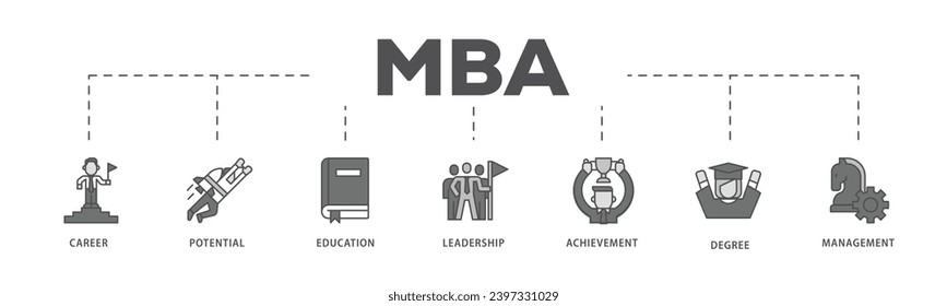 MBA infographic icon flow process which consists of career, potential, education, leadership, achievement, degree and management icon live stroke and easy to edit