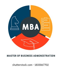 mba - master of business administration  acronym  business concept background. vector illustration concept with keywords and icons. lettering illustration with icons for web banner, flyer