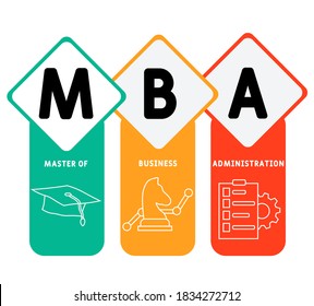 mba - master of business administration  acronym  business concept background. vector illustration concept with keywords and icons. lettering illustration with icons for web banner, flyer