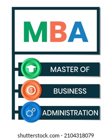 4,336 Mba infographic Images, Stock Photos & Vectors | Shutterstock