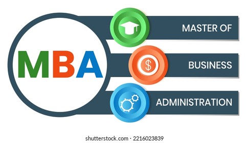 MBA - Master of Business Administration acronym, business concept background