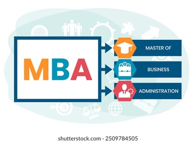 MBA - Master of Business Administration acrônimo, plano de fundo conceito de negócios