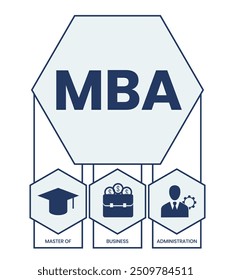 MBA - Master of Business Administration acrônimo, plano de fundo conceito de negócios